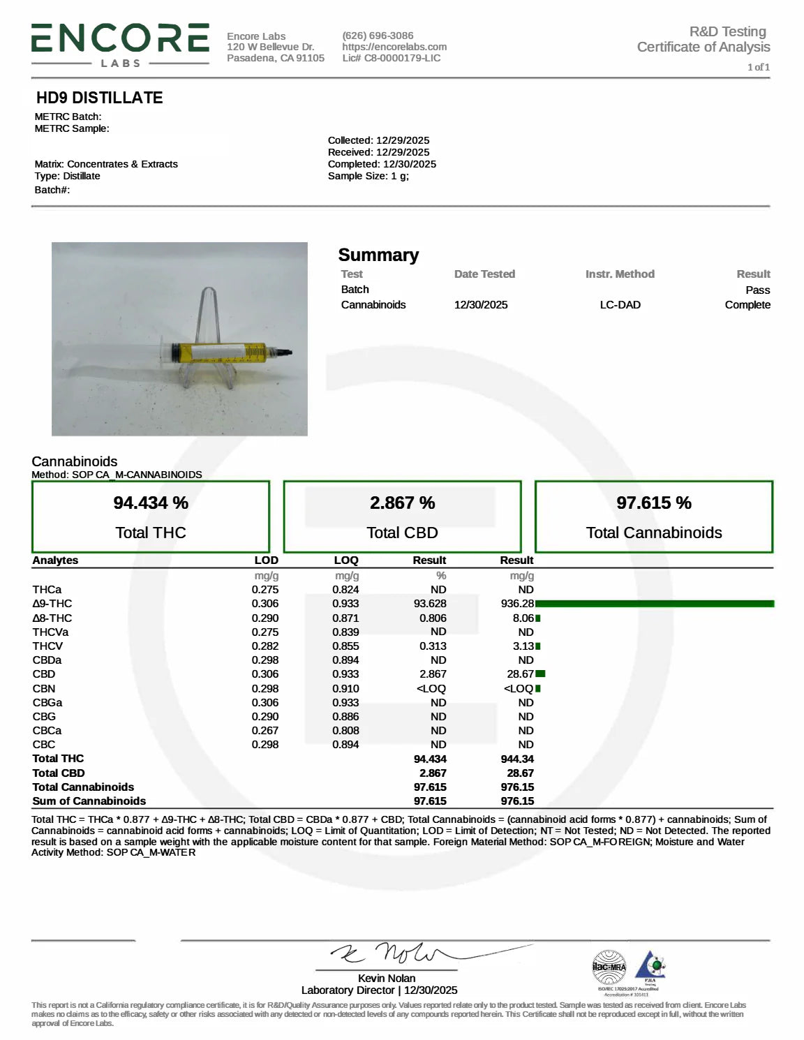 Hemp Derived Distillate Batch 003 Compliance